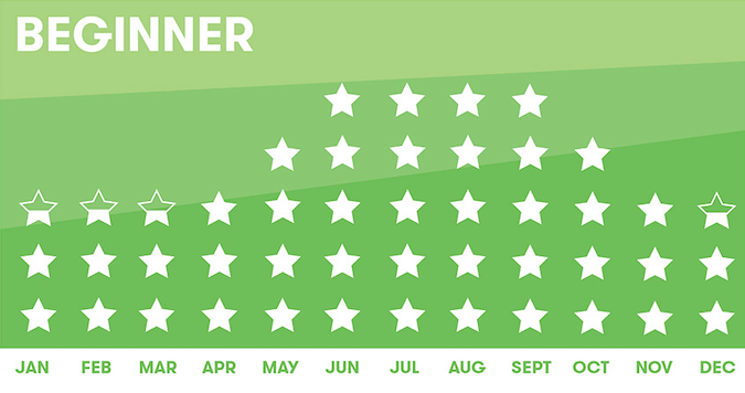 The best time to surf in Ericeira for beginners