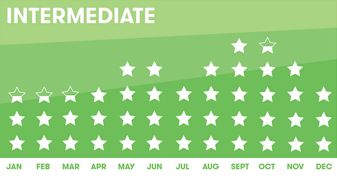 The best time to surf in Ericeira for intermediate surfers