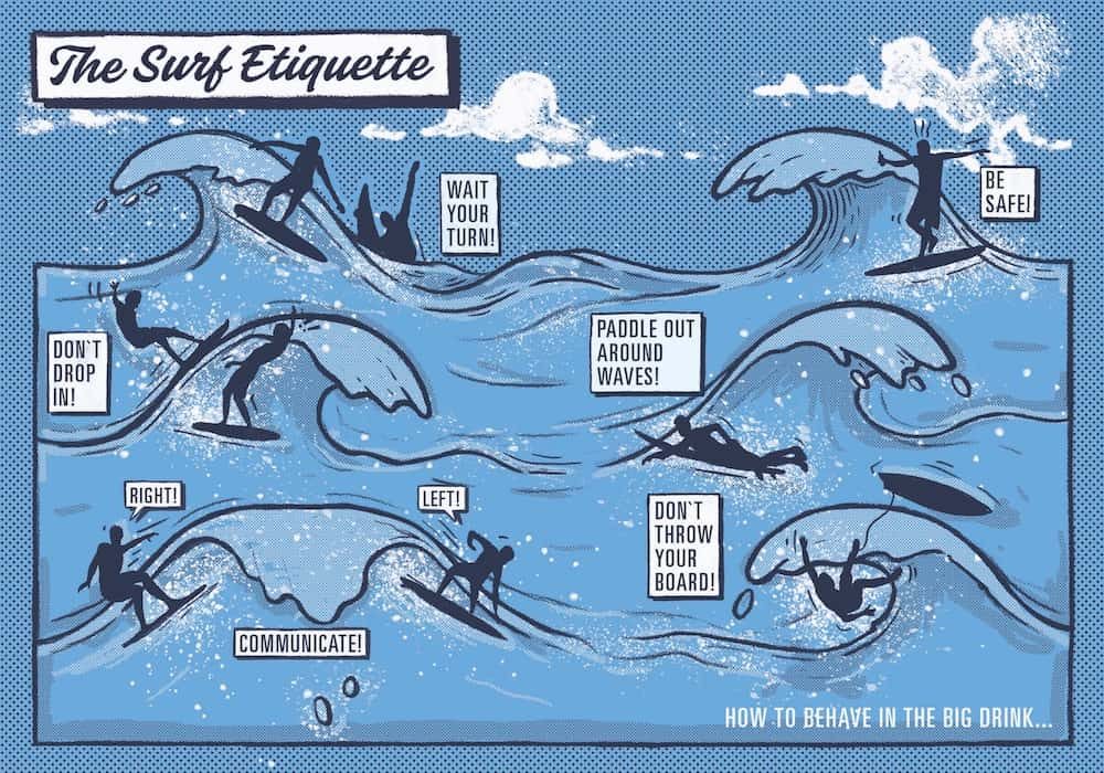 The most important surf rules and how to behave in the water